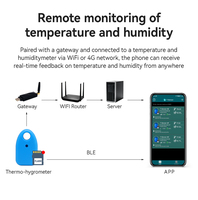 Perekam Data Suhu dan Kelembapan ABS IP65 Sensor Tahan Air Ble Thermo-hygrometer Logger Termometer