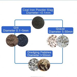 ปั๊มส่งของเหลวแรงดันสูงแบบแนวนอนสำหรับงานอุตสาหกรรมขนาด 10 นิ้ว ทนทานต่อการสึกหรอ ยี่ห้อ CDHB สำหรับขนส่งปูนซีเมนต์ สารผสมเซรามิก และวัตถุดิบ - Product Image 5