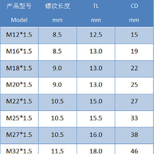 ปลั๊กกันน้ำไนลอนพลาสติก WTREES รุ่น M12 ถึง M63 ฝาปิดสำหรับอุปกรณ์ท่อร้อยสาย - Product Image 3