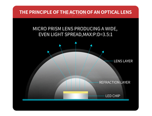 Venta al por mayor 12V 3W Módulos LED blancos fríos Gabinete interior de China Molde de inyección Película intermitente con soporte de soldadura - Product Image 4