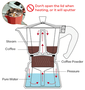 Everich orden a granel clásico Moka Pot Espresso máquina de una sola válvula de aluminio Manual <span class=keywords><strong>cafetera</strong></span> portátil hogar italiano - Product Image 6