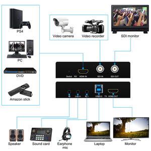 Tarjeta de Captura de <span class=keywords><strong>Video</strong></span> SDI HDMI a USB 3.0, Conversor SDI a HDMI 1080P 60fps para Transmisión en Vivo y Grabación de Videojuegos - Product Image 3