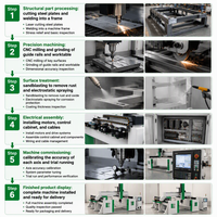 Centre d'usinage CNC 5 axes pour gravure 3D, usinage de surfaces complexes, moules en mousse, modèles automobiles et routage composite