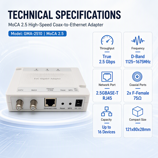 EoC Gigabit MoCA 2.5 Adapter Controller Ethernet Over Coax 2.5Gbps Coax to Ethernet Converter up to 16 Endpoints CATV MPS