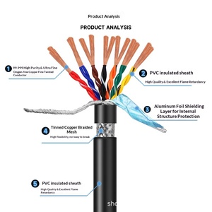 Cable de comunicación <span class=keywords><strong>RVSP</strong></span>/RVVSP de par trenzado blindado de 24/68/10/12/14/16/20 núcleos RS485 con cubierta de PVC ignífuga - Product Image 1