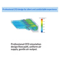 Unité de climatisation Mitsubishi Heavy -Haier à moteur AC, avec ventilation, confort, stérilisation, silencieuse, sûre, installation facile pour la maison