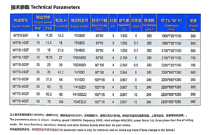 Générateur diesel 15kva 220V type refroidi à l'eau alimenté par moteur yangdong - Product Image 5