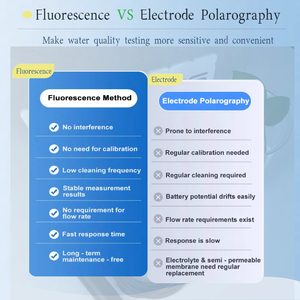 Capteur de fluorescence, capteur d'oxygène, testeur d'oxygène numérique Rs485, analyseur d'oxygène, compteur d'oxygène dissous pour l'aquaculture - Product Image 3