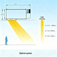 Plafonnier SkyLight 50W CCT, simulation de l'irradiation solaire du rythme biologique, lumière artificielle pour chambre, bureau