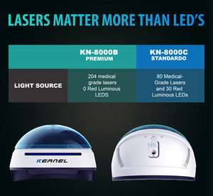 Dispositivos para el Crecimiento del Cabello Kernel KN-8000B, <span class=keywords><strong>Casco</strong></span> Láser para el Crecimiento del Cabello, <span class=keywords><strong>Casco</strong></span> de Terapia de Luz Infrarroja, Gorra con 204 Luces Láser LLLT - Product Image 3