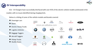 <span class=keywords><strong>EV</strong></span> sạc dòng điện Modem PLC <span class=keywords><strong>Module</strong></span> truyền thông SECC cho evse <span class=keywords><strong>EV</strong></span> Bộ sạc - Product Image 3