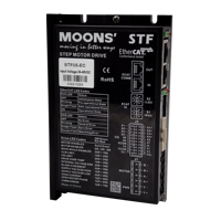 MOONS Modbus TCP Ethernet 2 fases 24V 5A controlador de Motor paso a paso Fieldbus STF05-D ESCL