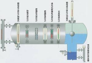 Nivelador Magnético Profesional con Flotador y Indicador de Nivel |   Señal HART 4-20mA |   Instrumento de Medición de Nivel Industrial - Product Image 3