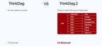 OFERTA ESPECIAL: Thinkdiag 2, Máquina de Diagnóstico para Autos, Prueba Activa, Codificación ECU, Sistema Completo, Escáner OBD2, Herramienta para Autos, 1 Año Gratis, Easydiag