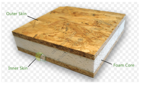 <span class=keywords><strong>Tablero</strong></span> <span class=keywords><strong>osb</strong></span> impermeable, panel de pared sándwich de núcleo de espuma a prueba de fuego - Product Image 2