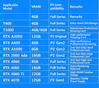 Workstation Grafis ThinkStation P2 Tower Buatan Khusus dengan CPU i9 14900k, RAM 8G-DDR5/SSD M.2 512G, dan Kartu Grafis