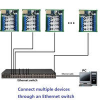 R4HUB08 ETHUB18 ET69C02 Gateway Industrial Modbus de 1/8 Puertos, Red Ethernet a RS485 HUB RUT TCP/IP MQTT HTTP DC 6-24V