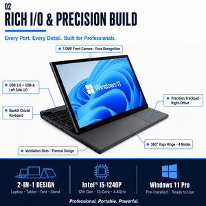 แล็ปท็อปหมุนได้ 360 องศา TX11 ขนาด 11 นิ้ว จอสัมผัส Yoga ความละเอียด 1920x1200 IPS Intel Core I5-1240P 12 คอร์ 16 เธรด DDR4 32GB <span class=keywords><strong>Windows</strong></span> 11 <span class=keywords><strong>Pro</strong></span> - Product Image 2