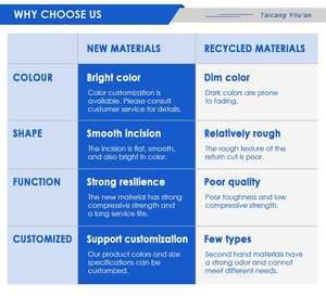 Prodotti di buona vendita barriera di acqua 1.2 metri di traffico Guardrail di sicurezza stradale in plastica barriere di traffico riempite d'acqua - Product Image 6