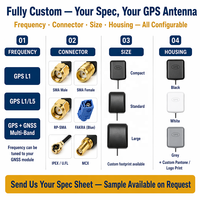 Antena GPS GNSS Personalizada de 28dBi Activa con Conector FAKRA SMA, Fabricante de Antenas para Automóviles, OEM ODM, MOQ de 100 Piezas