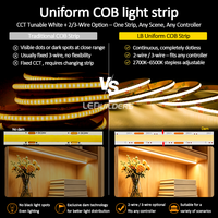 Bande LED COB haute densité 2 fils 12V CCT 576 LED/m 24V 8mm 2700K à 6500K, éclairage linéaire flexible sans points pour la décoration intérieure