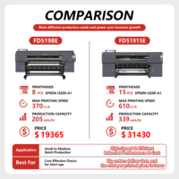 Machine d'impression par sublimation textile grand format pour la production continue en usine