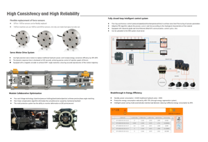 Tüm elektrikli 150 Ton enjeksiyon makinesi tüm elektrikli plastik enjeksiyon makinesi küçük parçalar - Product Image 6