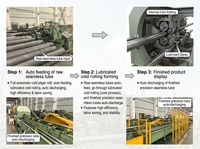 Ligne de production automatique de tôlerie à froid fabriquée en Chine, machine de laminage d'acier