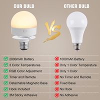 Ampoule LED intelligente E27 RGB colorée avec charge de type C, excellente ampoule d'urgence, lampe de camping