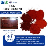 Pigment d'oxyde de fer rouge pour peinture, ciment et briques colorées