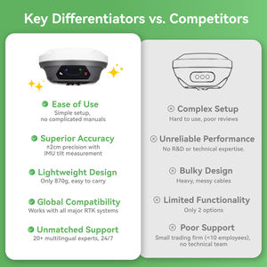 Singularxyz E1 Lite Kosteneffectieve Gnss-Ontvanger Landonderzoeksapparatuur Rtk-Basisstation Voor Nauwkeurige Landmeetkundige En Kaarttaken - Product Image 6