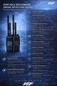 ポータブルマルチバンドFPV信号検出器 1.<span class=keywords><strong>2</strong></span>/<span class=keywords><strong>2</strong></span>.4/5.2G 1-2KM UAV測位 3000mAhバッテリー 4時間以上の稼働時間 セキュリティ用 - Product Image 4