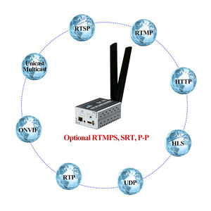 Codificador de Transmisión Portátil de Metal KUNUOMAGIC, H.265/H.264, 4G, 3G, WIFI, Inalámbrico, HD 1080P, RTSP, RTMP, HLS, SRT, HDCP, Garantía de 5 Años - Product Image 5