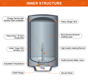 Bình nước nóng điện 2000W 80L dùng cho nhà bếp, gia đình & ngoài trời, có màn hình LED kỹ thuật số, tiết kiệm năng lượng, hạng A - Product Image 4