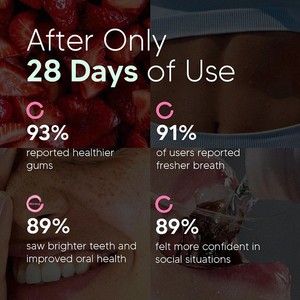 Capsules de Probiotiques Oraux Bestseller en Gros pour Adultes : Réparez le Microbiome Buccal et Éliminez la Mauvaise Haleine à la Source - Product Image 4