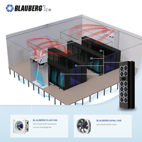 Ventilateur centrifuge professionnel Blauberg à faible bruit, extracteur de conduit, machine générale, pales en plastique, 24V/48V, IP55