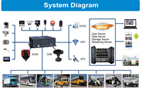 Dashcam 2 canaux 1080P H.264/H.265 avec enregistrement 4G/GPS/WiFi FHD Usine Vente en gros