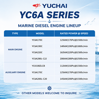Moteur diesel marin turbo YUCHAI YC6A190C 140 kW 190 CV 1800 tr/min pour bateaux de pêche commerciaux, bateaux de travail et petits navires