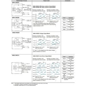 RNOWIU6F0 ตัวเข้ารหัสแบบหมุนแบบเพิ่มค่าได้ แกนขนาด 6 มม. 4096 PPR NPN PNP ประเภทขั้วต่อเอาต์พุตไดรเวอร์ไลน์ - Product Image 6