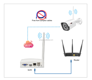 TUYA App <strong>Wireless</strong> <strong>Security</strong> <strong>Camera</strong> <strong>System</strong> 4/8CH HD 720P/1080P CCTV WIFI Kit NVR Outdoor - Product Image 6
