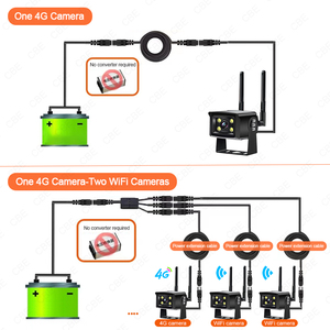 מערכת מצלמה לרכב עם אחד 4g 2g 2 wifi מכונית מטען אוטובוס מטען כבד כבד של מערכת זיהוי נקודה עיוורת 18 הוביל רכב - Product Image 3