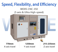 WEIKE Máquina Fresadora CNC Automática de 5 Ejes y 4 Herramientas con PLC para Fresado de Extremos, Puertas y Ventanas de Aluminio, Alta Precisión, CE 2x4KW