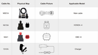Programador de llave de herramienta de diagnóstico de motocicleta inteligente OBDSTAR IScan Honda para HONDA compatible con reinicio ECM