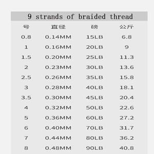 X9 100m 500m 1000m ligne <span class=keywords><strong>de</strong></span> <span class=keywords><strong>pêche</strong></span> en mer multifilament noir et blanc tache invisibilité fil tressé 9 brins fil <span class=keywords><strong>de</strong></span> <span class=keywords><strong>pêche</strong></span> flottant - Product Image 6