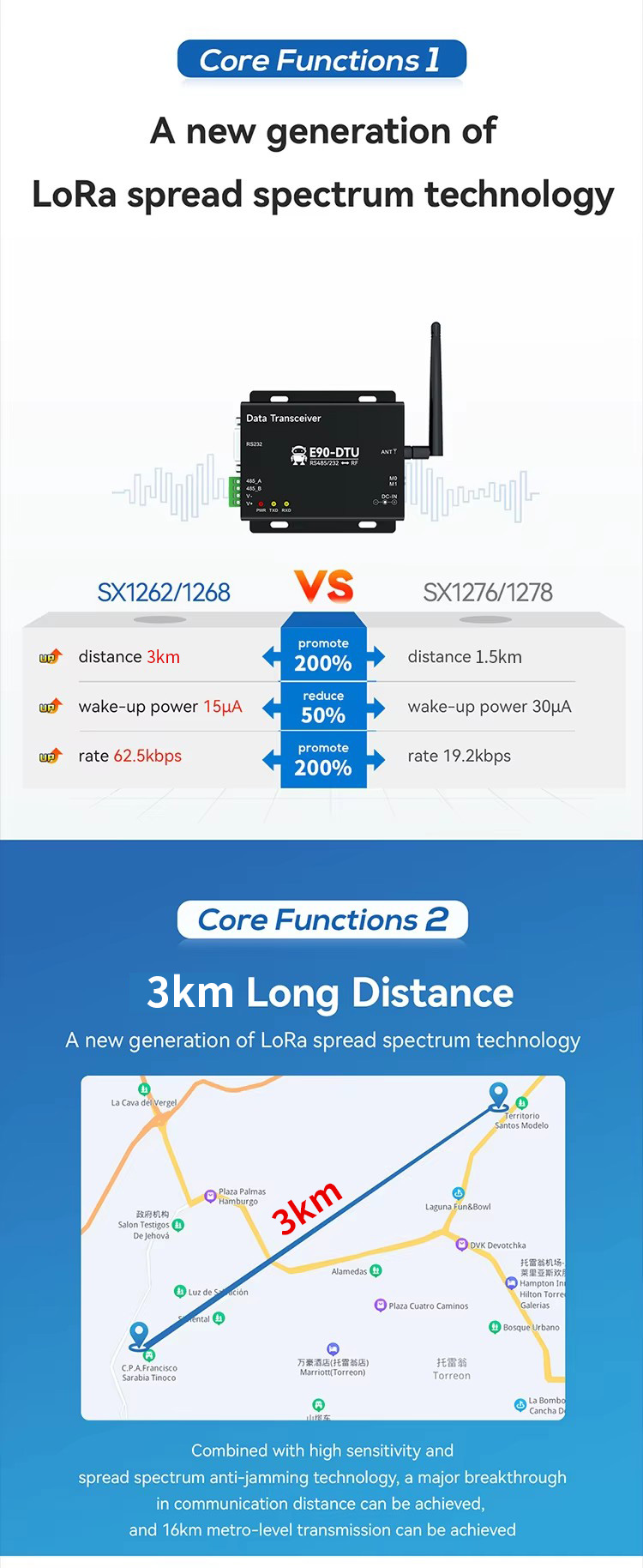 Modulo Radio Wireless 433MHz E610-DTU - Trasmissione 6km, RS232/RS485, Industriale Per Comunicazioni Lunghe Distanze - Foto 2