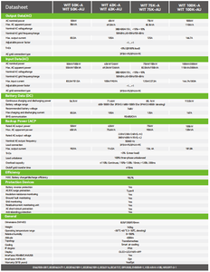 อินเวอร์เตอร์พลังงานแสงอาทิตย์ไฮบริดสามเฟส380V พร้อม100K <span class=keywords><strong>hu</strong></span>/au ด้วย7/8/10 mppts 50KW 63KW 75KW - Product Image 4