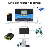 Contrôleur de charge PWM SUYEEGO 12/24V/36/48V 60A, chargeur solaire 100V PV pour batteries au lithium et au plomb-acide