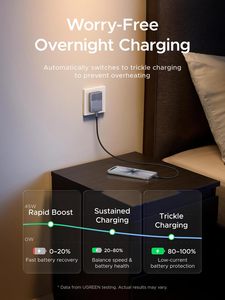<span class=keywords><strong>Chargeur</strong></span> <span class=keywords><strong>USB</strong></span> <span class=keywords><strong>C</strong></span> UGREEN Nexode Air 45W, <span class=keywords><strong>bloc</strong></span> <span class=keywords><strong>chargeur</strong></span> mural <span class=keywords><strong>USB</strong></span> <span class=keywords><strong>C</strong></span> plat, ultra fin, prise pliable, adaptateur secteur pour iPhone Galaxy - Product Image 2