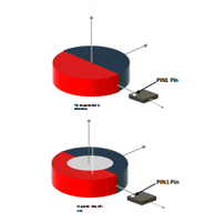 Encodeur d'angle magnétique hors axe AMR 21 bits CONNTEK KTM5300 IC 0.03 INL 60000RPM ABZ UVW PWM SPI QFN3*3 Montage SMT 3.3-5.5V