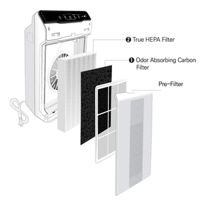 Filtre H13 haute efficacité et filtres à charbon actif compatibles avec le <span class=keywords><strong>purificateur</strong></span> d'air <span class=keywords><strong>Winix</strong></span> 115115 C545 5500-2 D480 A230 - Product Image 6